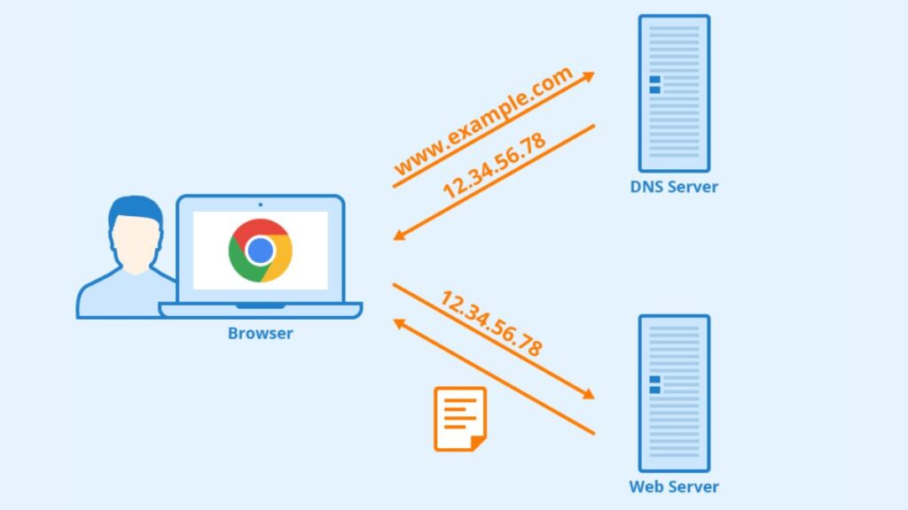Hướng dẫn thay đổi DNS trên điện thoại truy cập Go88 mượt mà