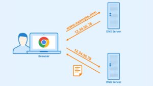 Hướng dẫn thay đổi DNS trên điện thoại truy cập Go88 mượt mà